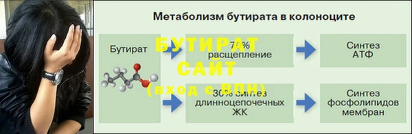 Альфа ПВП Нестеровская